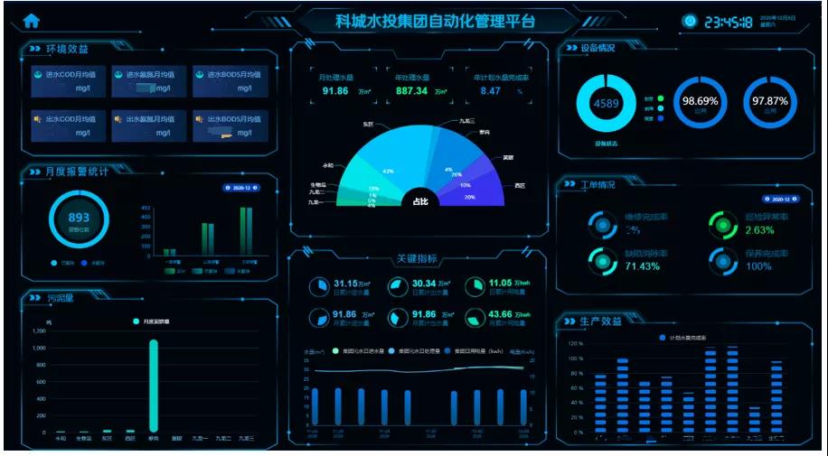 九廠聯(lián)動 廣州科學(xué)城水投集團型水務(wù)運管平臺正式上線