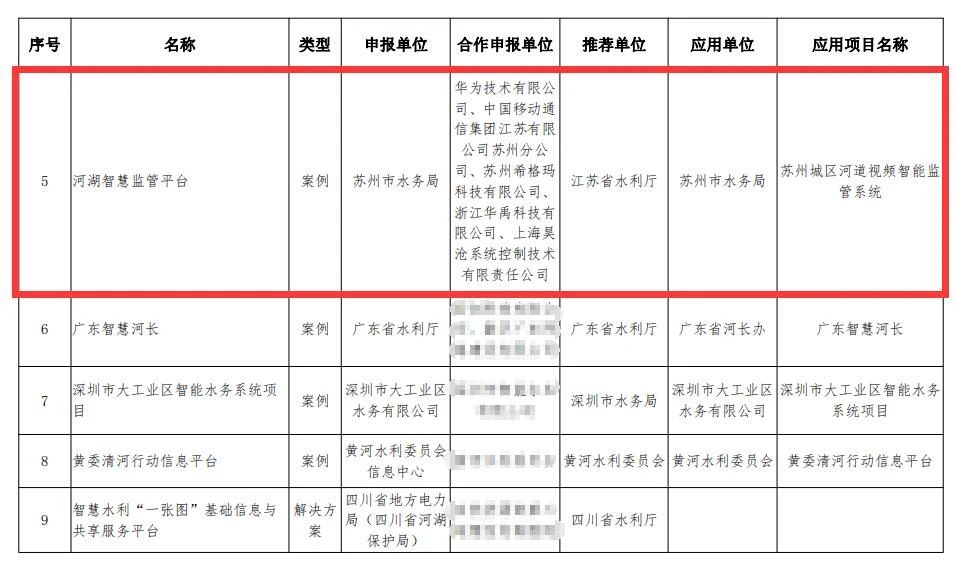  昊滄產(chǎn)品入選水利部“智慧水利優(yōu)秀應(yīng)用案例和典型解決方案推薦目錄”