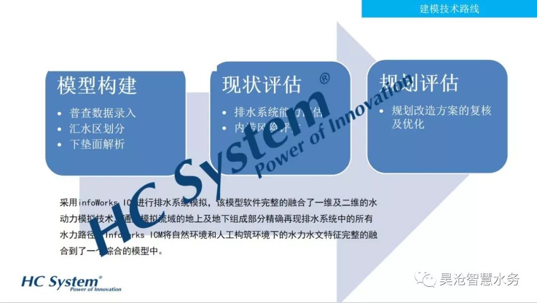 喜訊 | 長(zhǎng)沙望城海綿城市綜合管控平臺(tái)建成并順利驗(yàn)收！