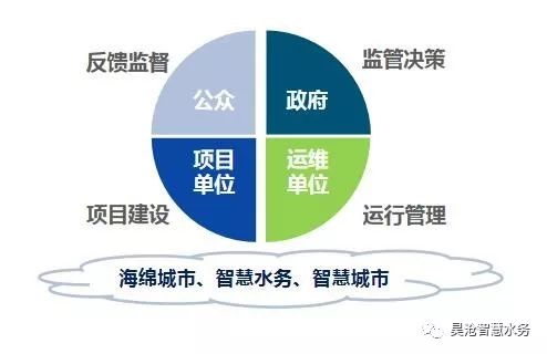 喜訊 | 長(zhǎng)沙望城海綿城市綜合管控平臺(tái)建成并順利驗(yàn)收！
