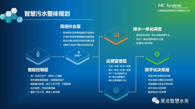 上海昊滄受邀精彩分享智能污水廠解決方案