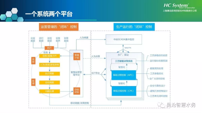 上海昊滄受邀精彩分享智能污水廠解決方案