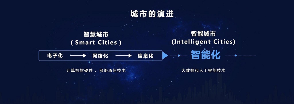 上海昊滄加入“京東智能城市合伙人計(jì)劃”，攜手京東共建城市智能水環(huán)境