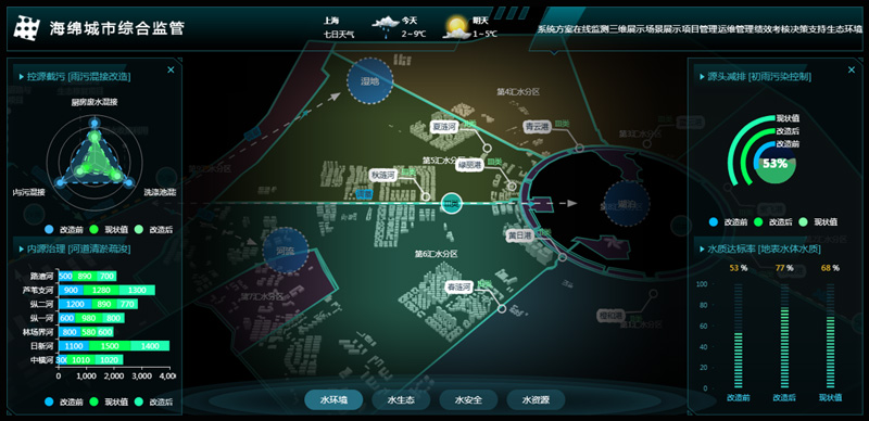 重磅！上海昊滄成功中標(biāo)海綿城市信息化建設(shè)項(xiàng)目