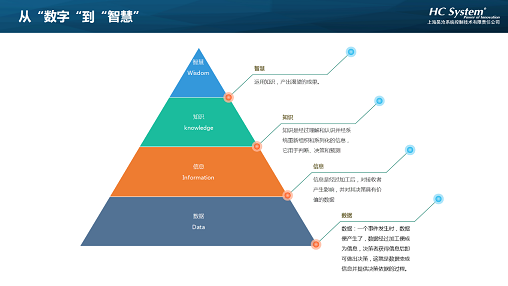 市政污水的數(shù)字化之路  