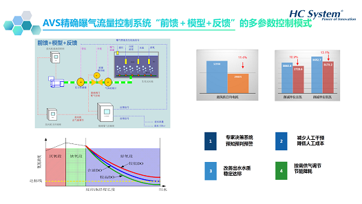 用科技守衛(wèi)環(huán)境