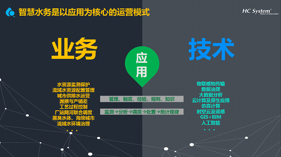 軟件定義智慧水務(wù)