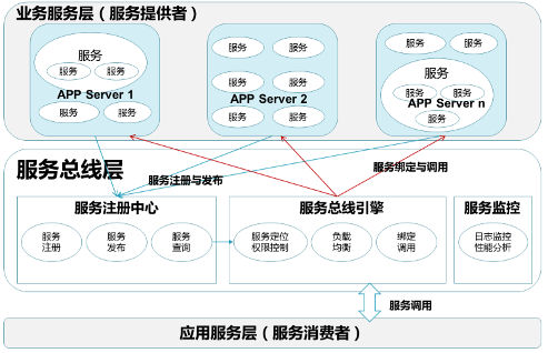 喜報(bào) | 上海昊滄中標(biāo)三亞市供水污水信息整合項(xiàng)目