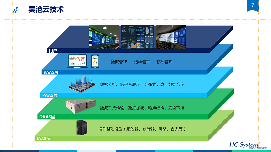 基于云架構(gòu)的水務(wù)信息化系統(tǒng)可持續(xù)運(yùn)營