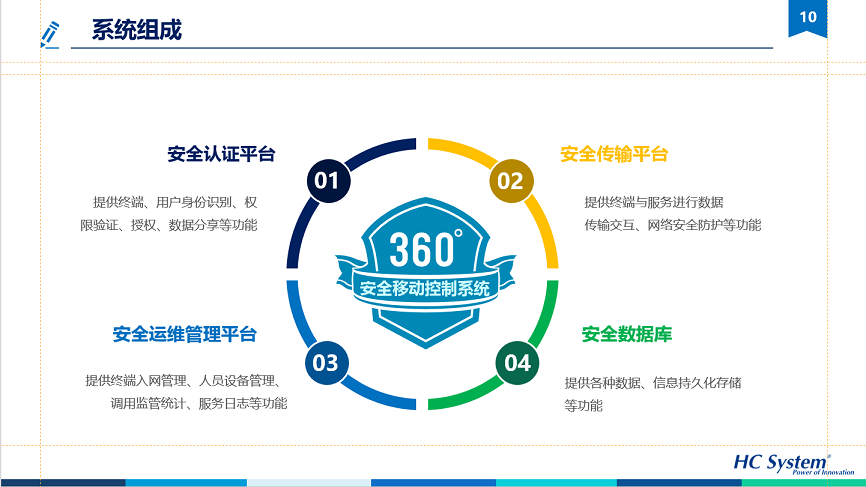 基于云架構(gòu)的水務(wù)信息化系統(tǒng)可持續(xù)運(yùn)營