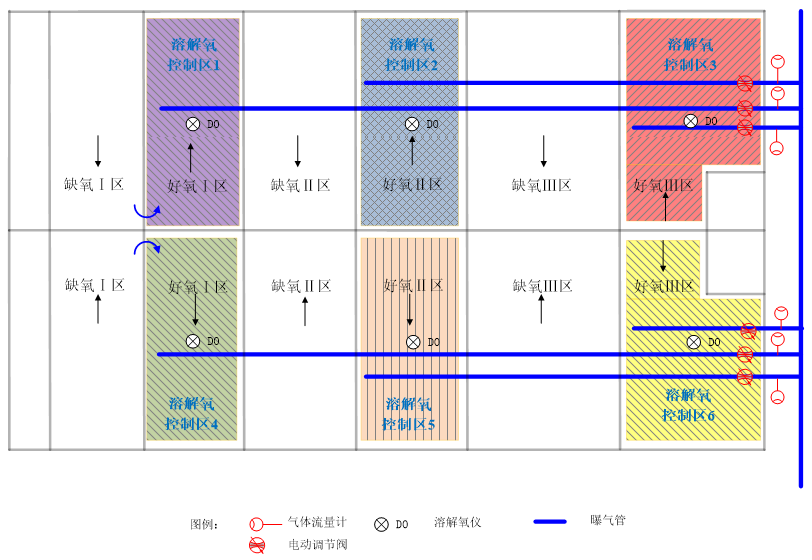 AVS精確曝氣系統(tǒng)提升深圳XX廠優(yōu)化運營水平，實現(xiàn)節(jié)能降耗