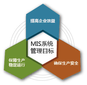 簡單概述智慧水務(wù)處理城市污水的系統(tǒng)架構(gòu)