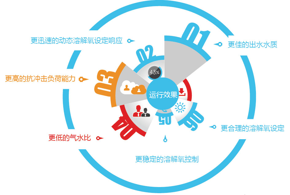 只需2分鐘輕松了解智慧水務(wù)